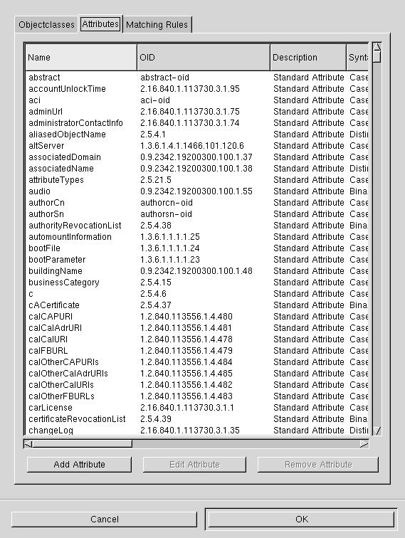 Attributes Tab